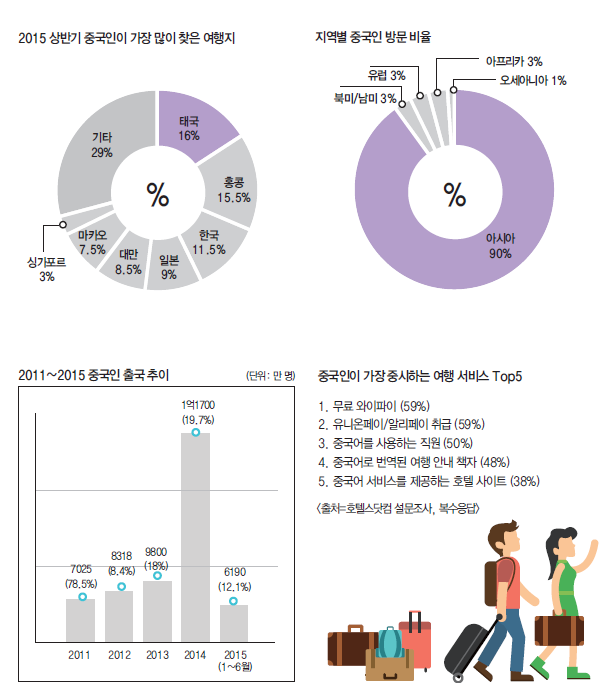 에디터 사진